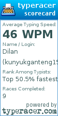 Scorecard for user kunyukganteng15