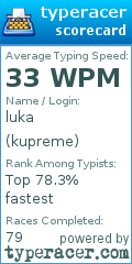 Scorecard for user kupreme