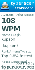 Scorecard for user kupson