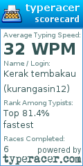 Scorecard for user kurangasin12