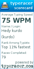Scorecard for user kurdo