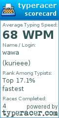 Scorecard for user kurieee