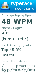 Scorecard for user kurniawanfin