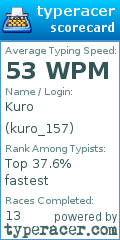 Scorecard for user kuro_157