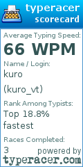 Scorecard for user kuro_vt