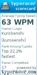 Scorecard for user kurosenshi
