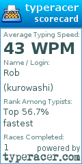Scorecard for user kurowashi