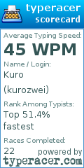 Scorecard for user kurozwei