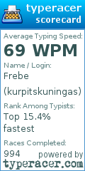 Scorecard for user kurpitskuningas