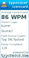 Scorecard for user kurrer