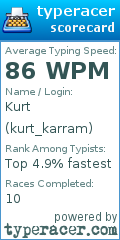 Scorecard for user kurt_karram