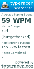 Scorecard for user kurtgothacked