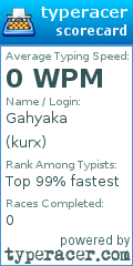 Scorecard for user kurx