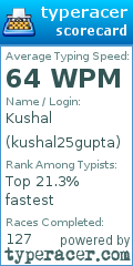 Scorecard for user kushal25gupta