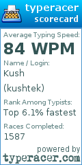 Scorecard for user kushtek