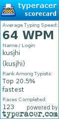 Scorecard for user kusjhi