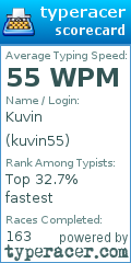 Scorecard for user kuvin55