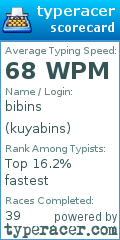 Scorecard for user kuyabins