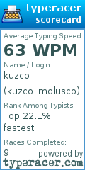 Scorecard for user kuzco_molusco