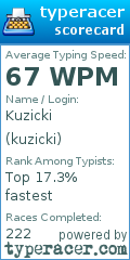 Scorecard for user kuzicki