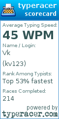 Scorecard for user kv123