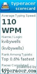 Scorecard for user kvibywells