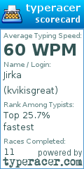 Scorecard for user kvikisgreat