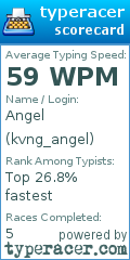 Scorecard for user kvng_angel