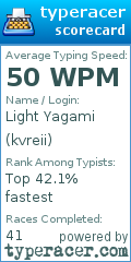 Scorecard for user kvreii