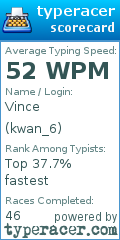 Scorecard for user kwan_6