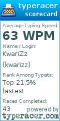Scorecard for user kwarizz