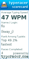 Scorecard for user kway_j