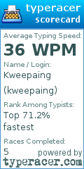 Scorecard for user kweepaing