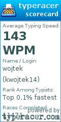 Scorecard for user kwojtek14