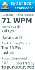 Scorecard for user kwunder7
