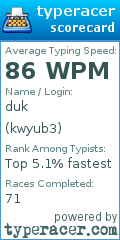 Scorecard for user kwyub3