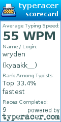 Scorecard for user kyaakk__