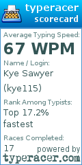 Scorecard for user kye115