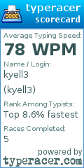 Scorecard for user kyell3