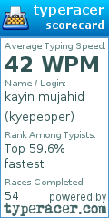 Scorecard for user kyepepper