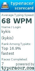 Scorecard for user kykis