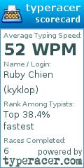 Scorecard for user kyklop