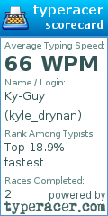 Scorecard for user kyle_drynan