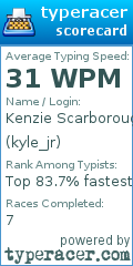 Scorecard for user kyle_jr