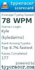 Scorecard for user kyledarmo