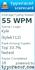 Scorecard for user kylek712