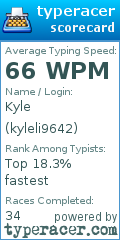 Scorecard for user kyleli9642