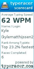Scorecard for user kylematthijssen2