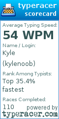Scorecard for user kylenoob