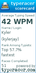 Scorecard for user kylerjay